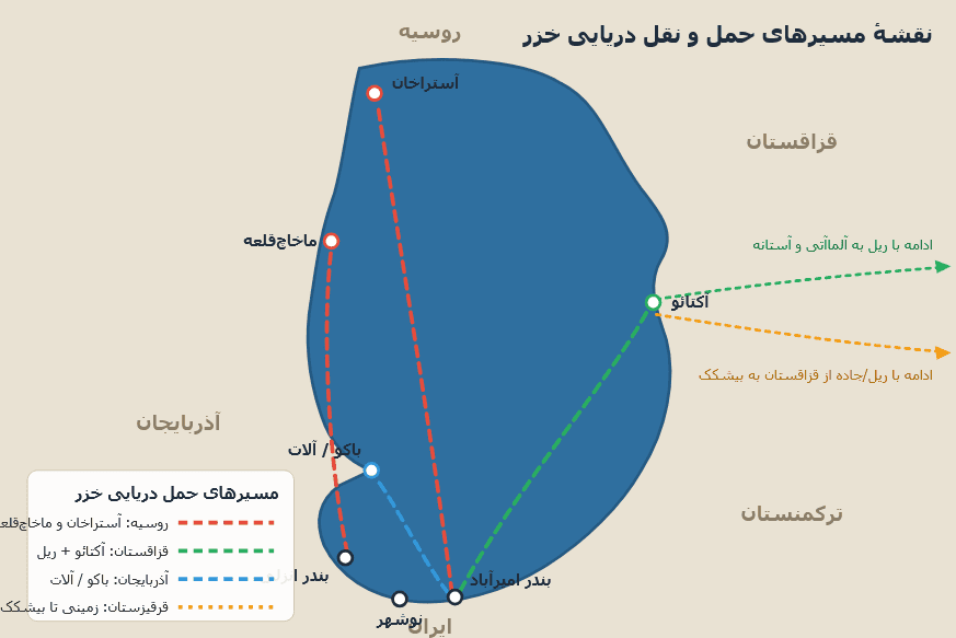 حمل دریایی به روسیه